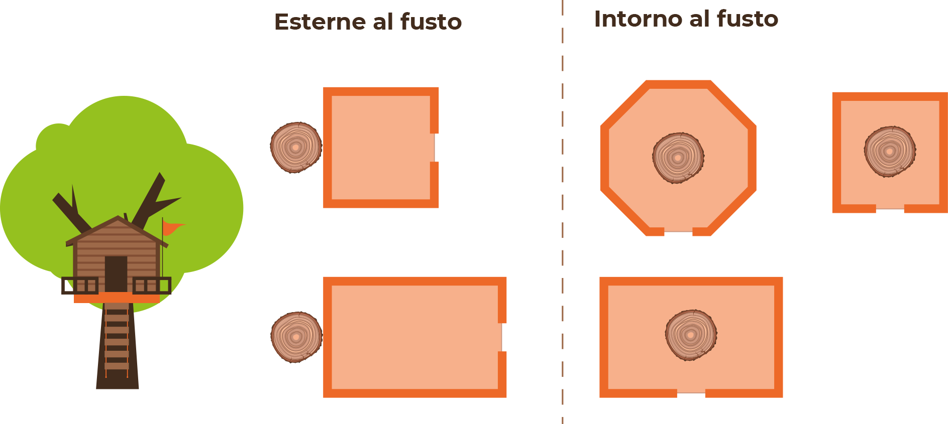 ARBOREA - Costruzione Parchi Avventura